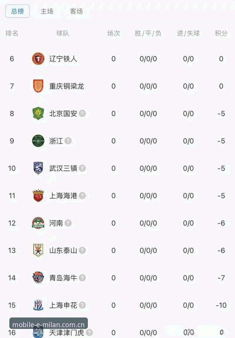 揭秘足协第三批禁足名单背后的真相：中国足球反腐风暴再升级，米兰体育官网老用户深度解读